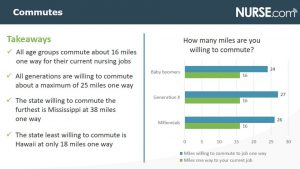 commute times